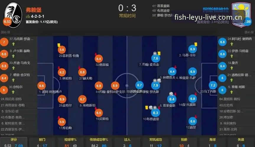 乐鱼体育资讯iOS版 欧联杯决赛复盘教程 - 从维拉3-0大胜看埃梅里战术体系在乐鱼体育平台的深度解析